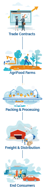 Global AgriFood Supply Chains